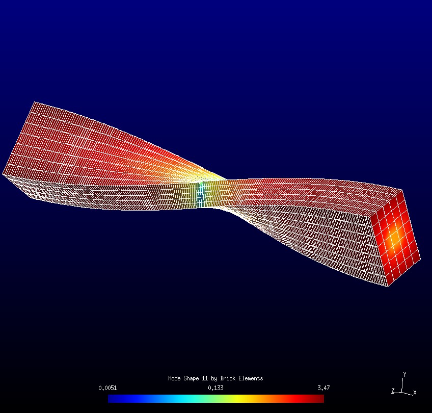 Rotordynamic Mode Shape